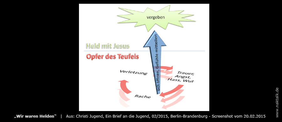Christi Jugend NAK Berlin Brandenburg - Teufelskreis