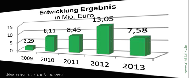 Wo ist euer Glaube