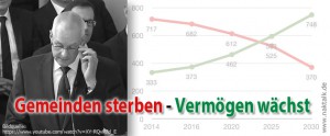 NAK Gemeinden sterben und Vermögen wächst